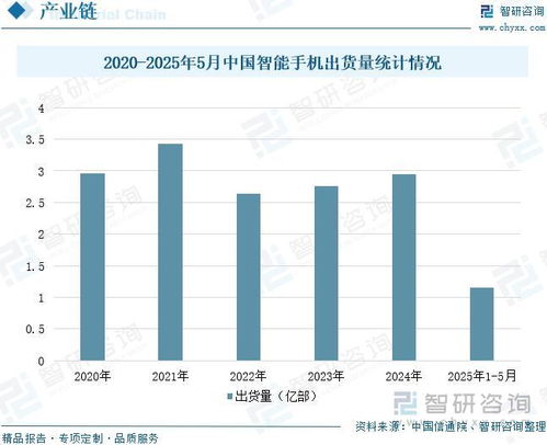 中國CMOS圖像傳感器行業(yè)市場運行態(tài)勢及發(fā)展趨勢預(yù)測