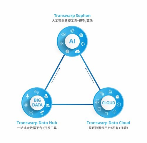 星環(huán)科技孫元浩 用自研框架取代Hadoop，加速實現(xiàn)基礎(chǔ)軟件國產(chǎn)化替代