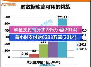 解密支撐支付寶交易的分布式數(shù)據(jù)庫系統(tǒng) OceanBase 網絡與信息安全軟件開發(fā)實踐