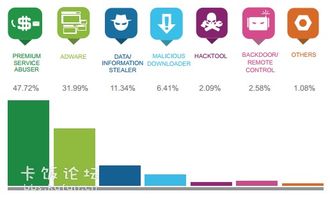 中國地區(qū)2013年第一季度網(wǎng)絡(luò)安全威脅報(bào)告與網(wǎng)絡(luò)與信息安全軟件開發(fā)趨勢(shì)分析