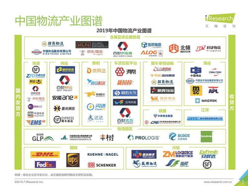 菜鳥網(wǎng)絡(luò)寄件業(yè)務(wù)的產(chǎn)品邏輯與網(wǎng)絡(luò)信息安全軟件開發(fā)策略