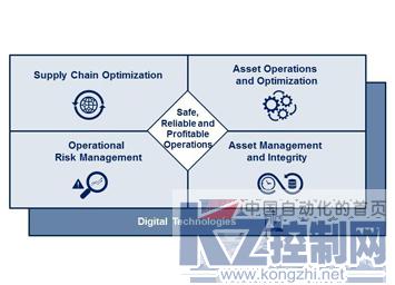 橫河電機(jī)發(fā)布運(yùn)營管理軟件包 賦能工廠效率與供應(yīng)鏈優(yōu)化，筑牢網(wǎng)絡(luò)安全防線